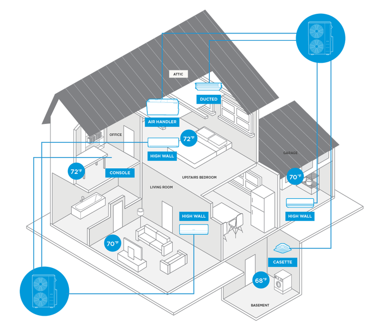 ductless-mini-split-solutions-house-graphic